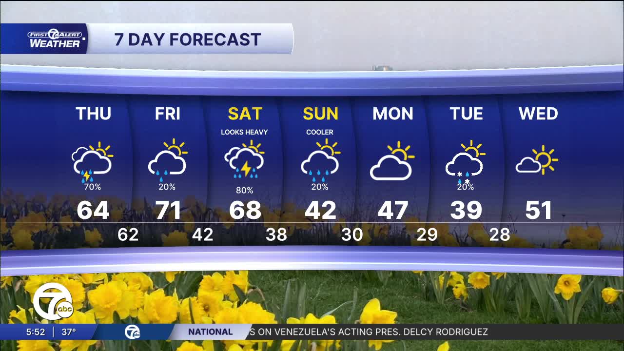 Metro Detroit weather: Rain and storms Thursday morning and evening