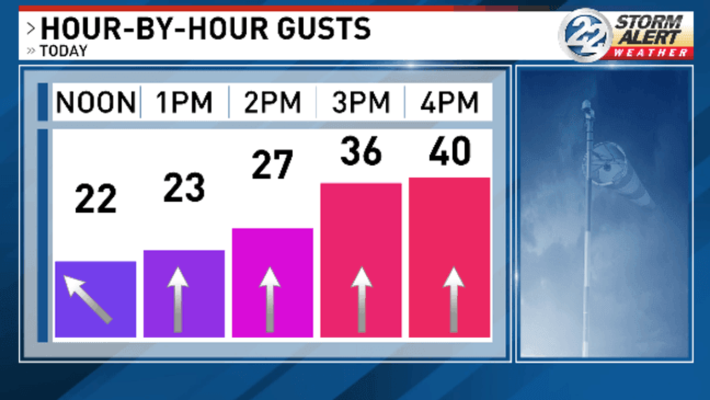 Thursday starts with rain showers; chances for severe storms throughout ...