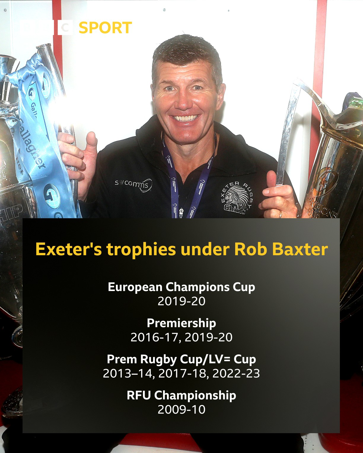 Long-serving Baxter signs new Exeter contract