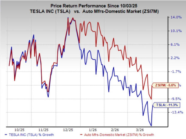 Is Tesla's FSD v14.3 ready for a wider rollout this week?