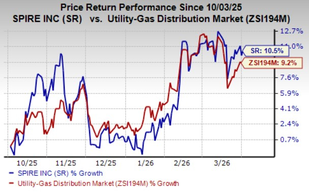 Spire closes Piedmont Natural Gas acquisition, expands in Tennessee