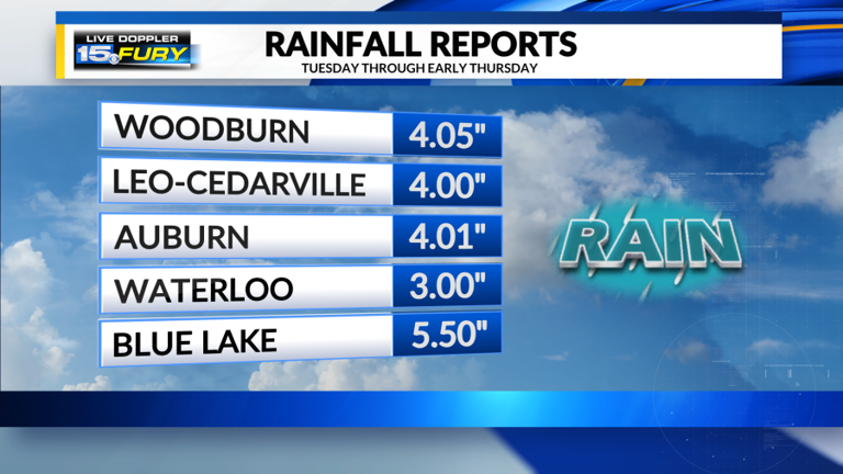 How much rain did we get?