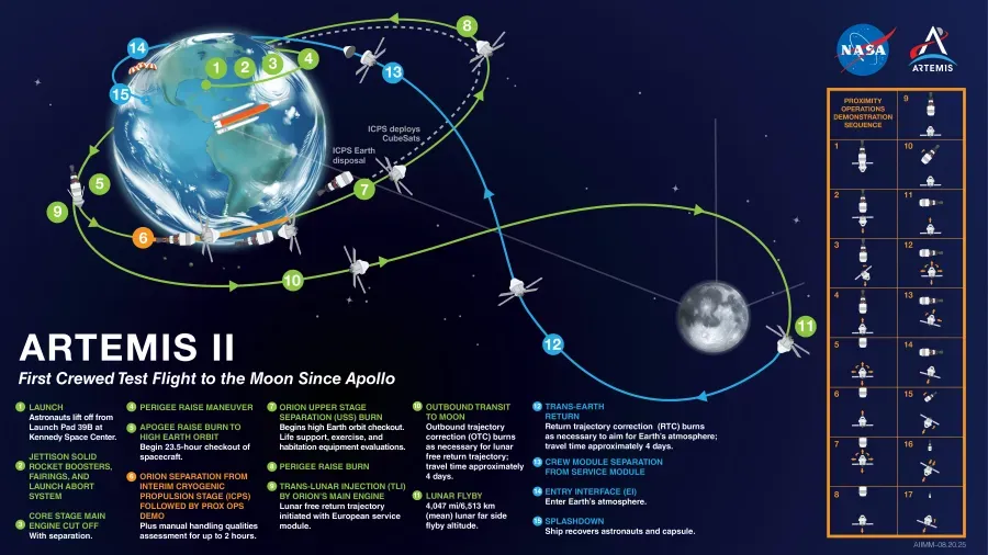 Where is Artemis II now? Follow location updates of major NASA mission<br><br>