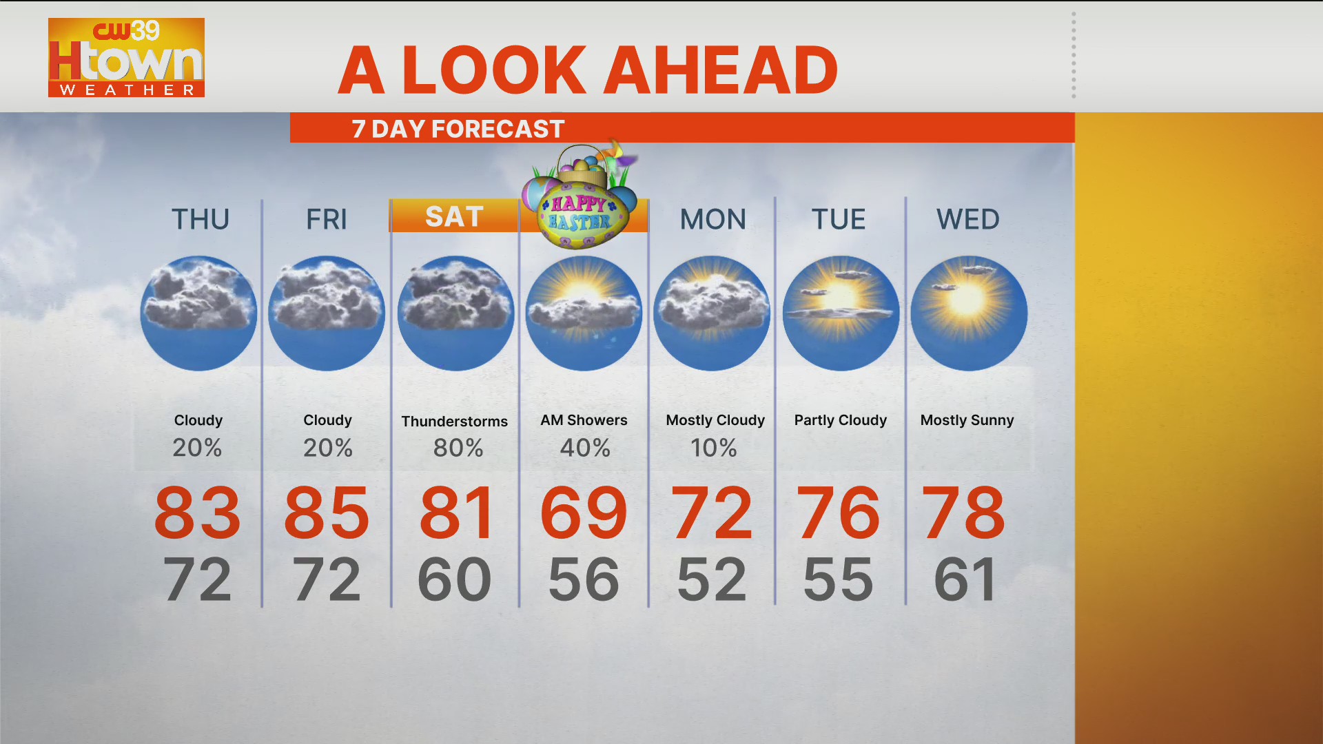 Daily rain chances continue into Easter weekend