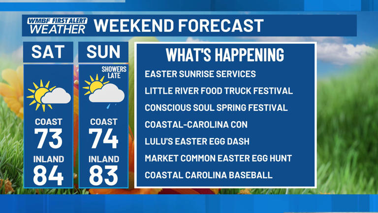 First alert: Warmth and a few isolated showers