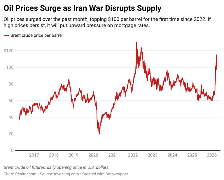 Oil prices surge after Trump vows to hit Iran 'extremely hard'