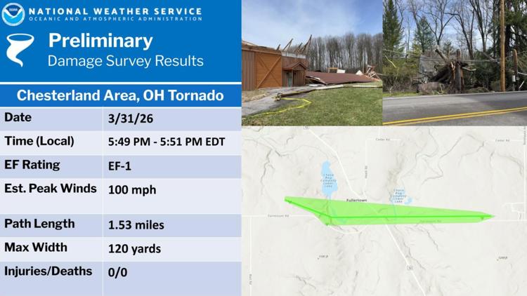 NWS confirms EF1 tornado struck Geauga County Tuesday; no injuries reported
