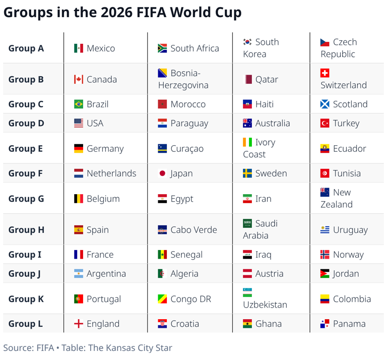 World Cup Fan Fest tickets are now available in KC. Here's how to sign up