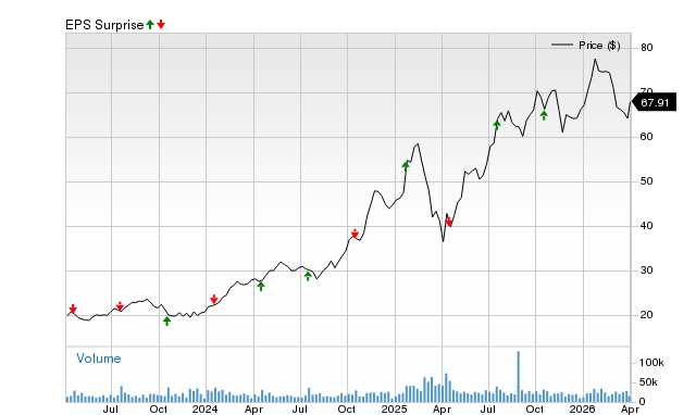 Will Interactive Brokers (IBKR) beat estimates again in its next ...