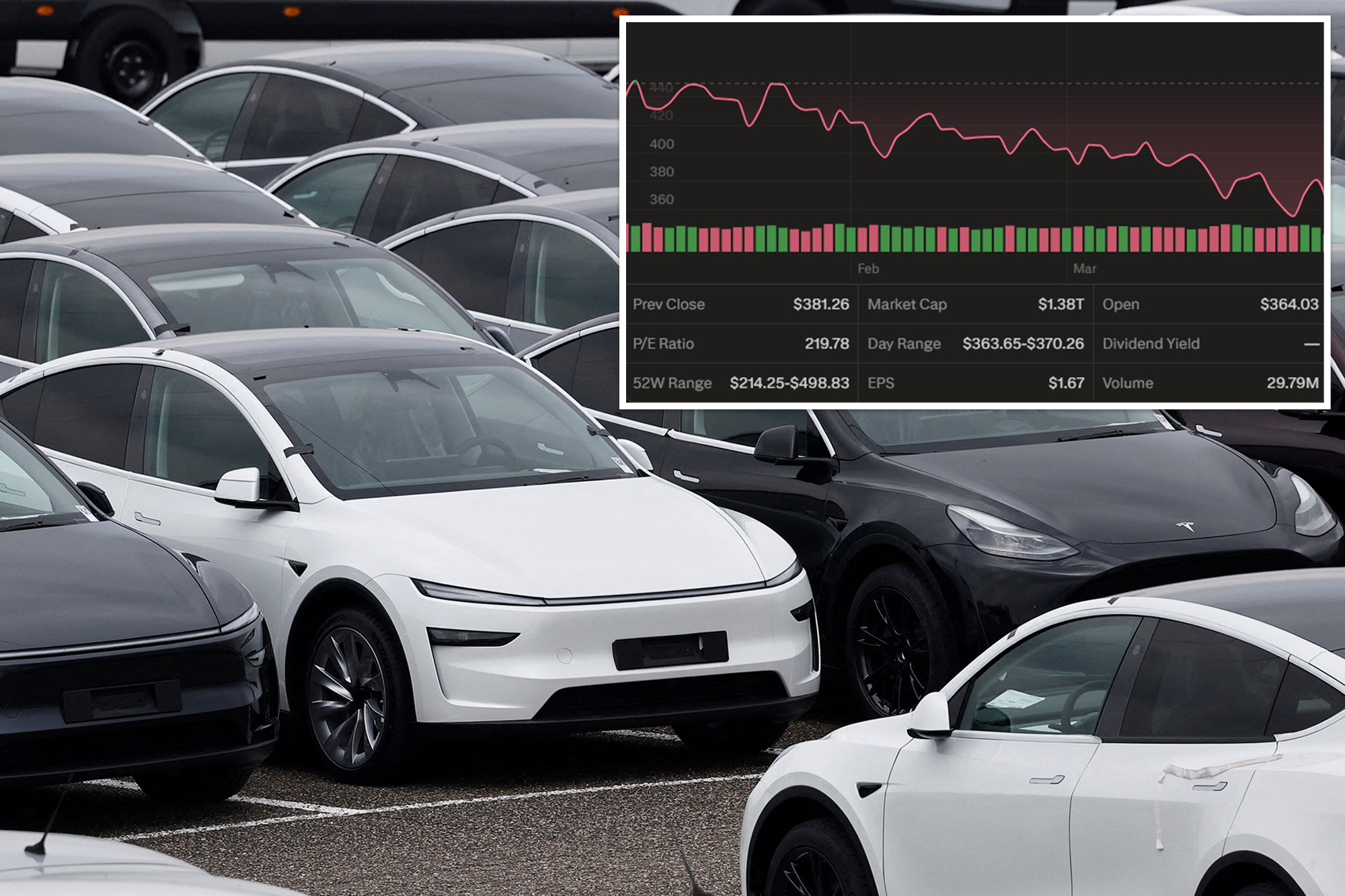 Elon Musk’s Tesla posts one of its weakest sales quarters in years as ...
