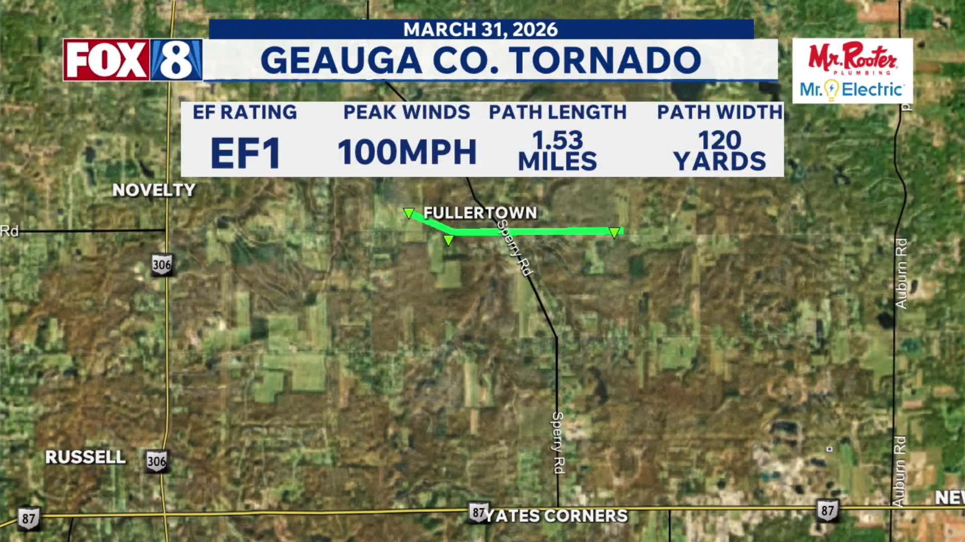 NWS confirms tornado touched down in Geauga County