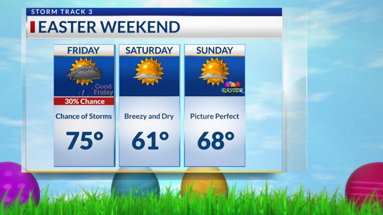 Storm Track 3 forecast: Fire danger, another chance of severe storms Friday