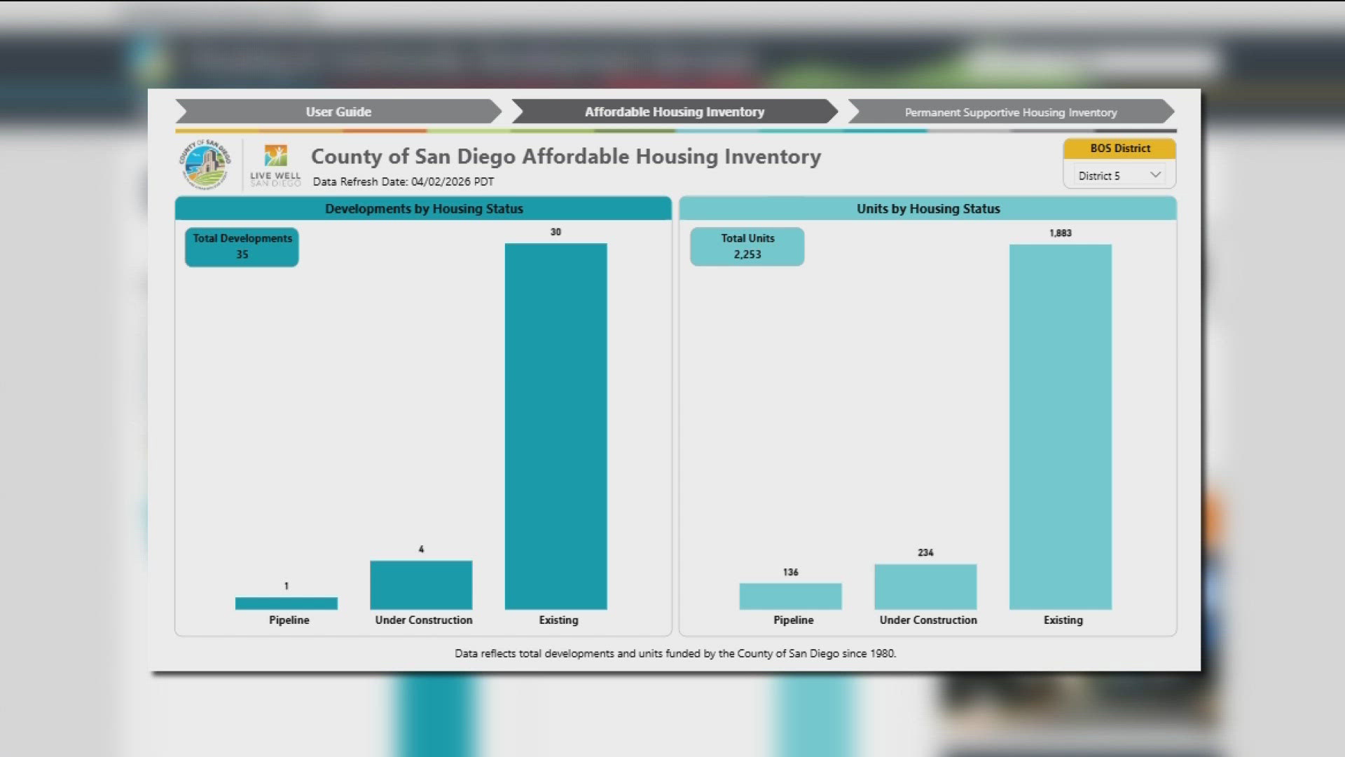 San Diego County launches new interactive tool showing affordable ...