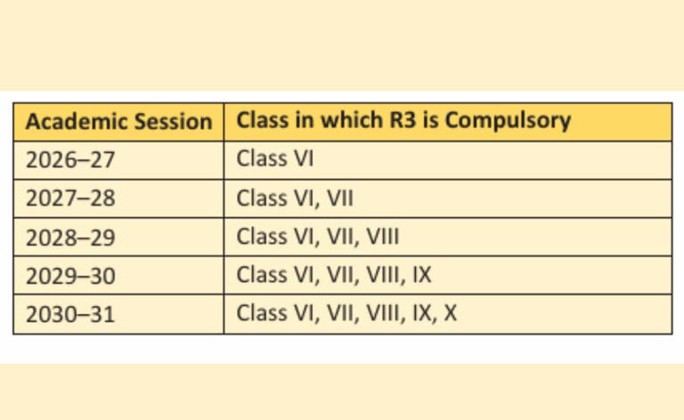 CBSE's new 3-language curriculum explained: R1, R2, R3 selection ...