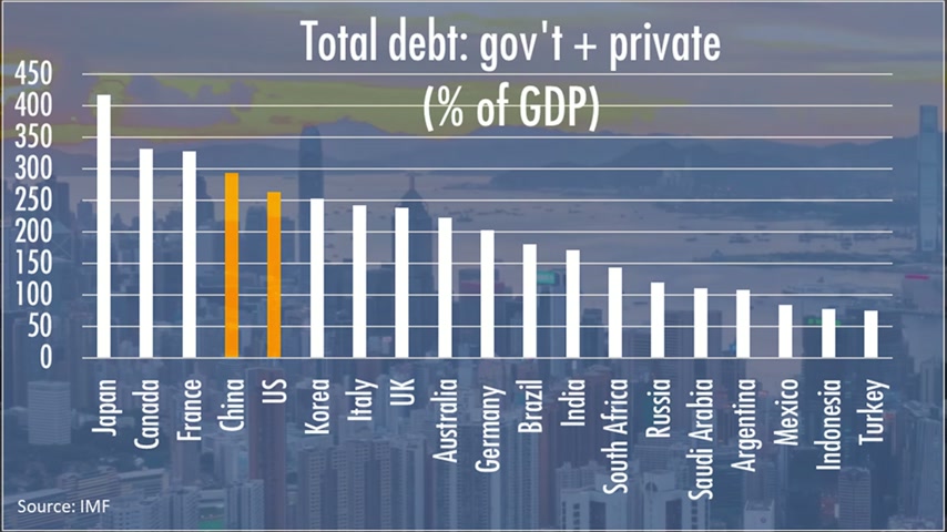 International rules-based system collapse creates investment risks