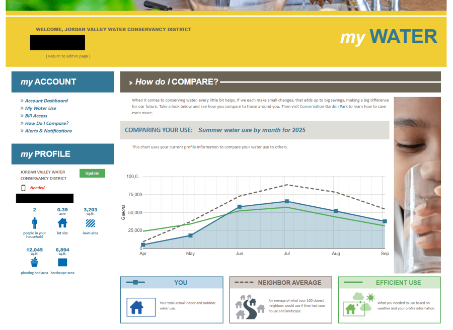 How can you track your water usage this summer?