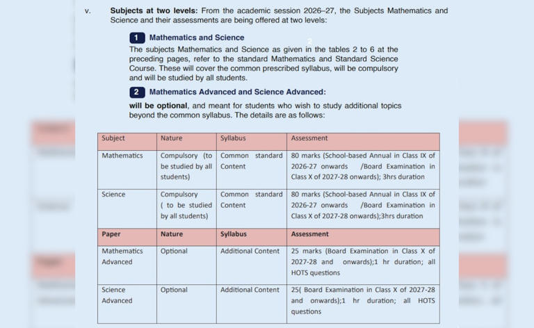 CBSE introduces optional advanced levels in maths and science starting ...