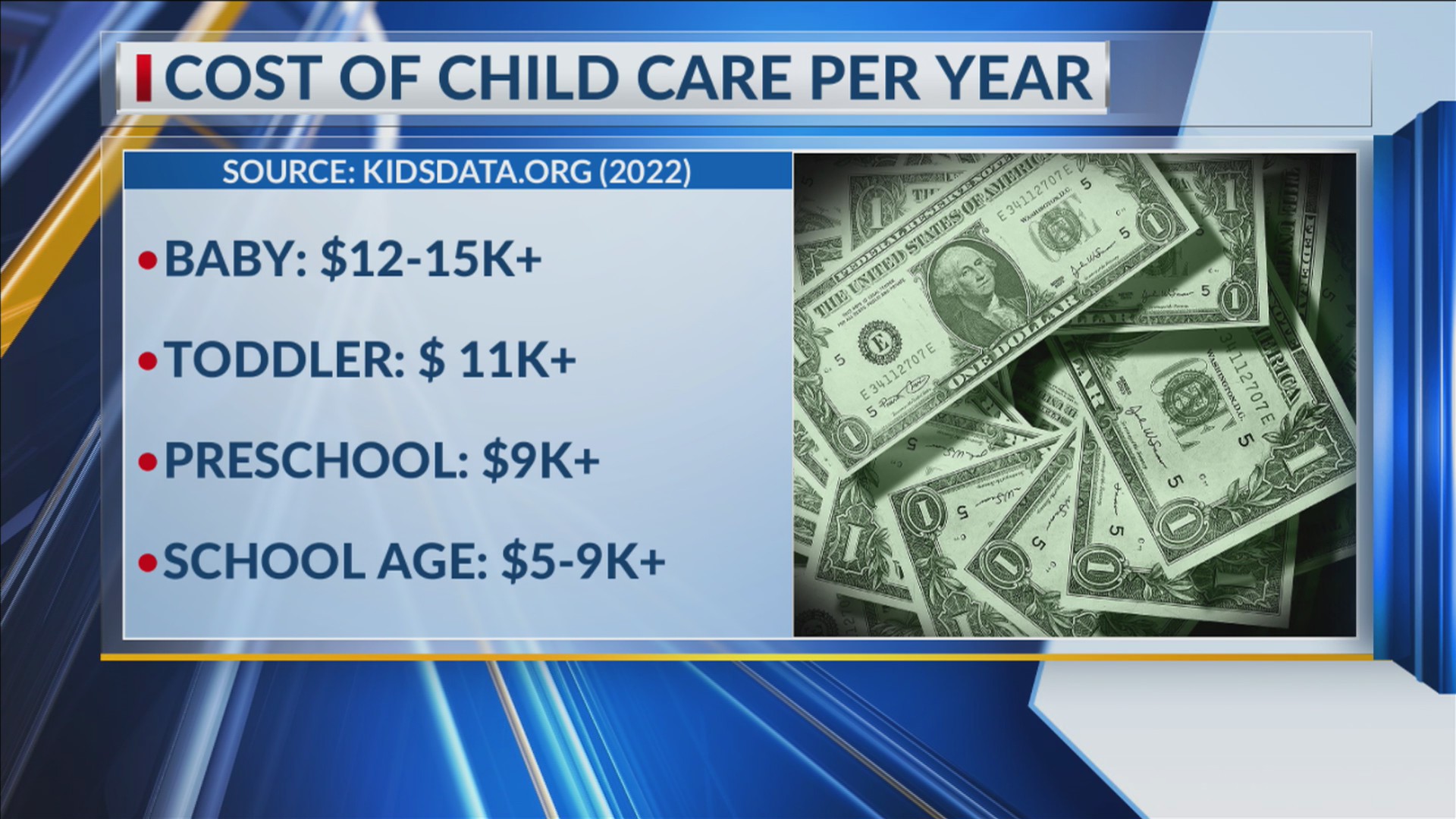 Financial literacy month: The price tag of parenting | 17 News at Sunrise