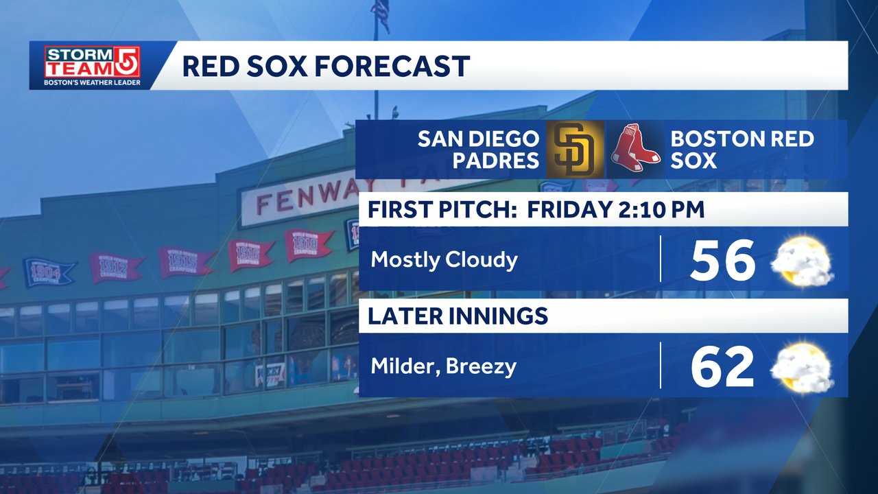 Milder temps, partial sun for Red Sox home opener