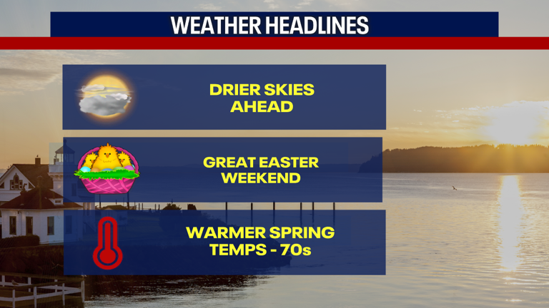 Seattle weather: Mostly cloudy Friday, chance showers north and coast