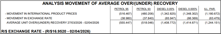 Here’s the early BAD news for fuel prices in May 2026
