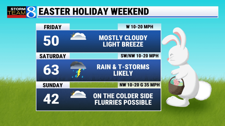 Easter holiday weekend brings wet, cooler weather