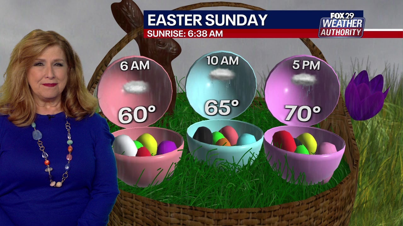 Philadelphia weather: Easter weekend forecast has rain, possible record ...
