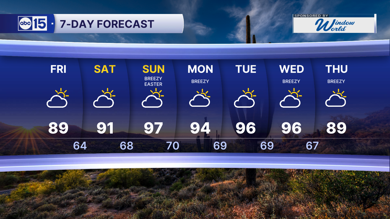 Warming up through Easter weekend