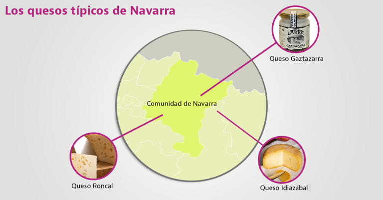 Mapa de los quesos más típicos de Navarra