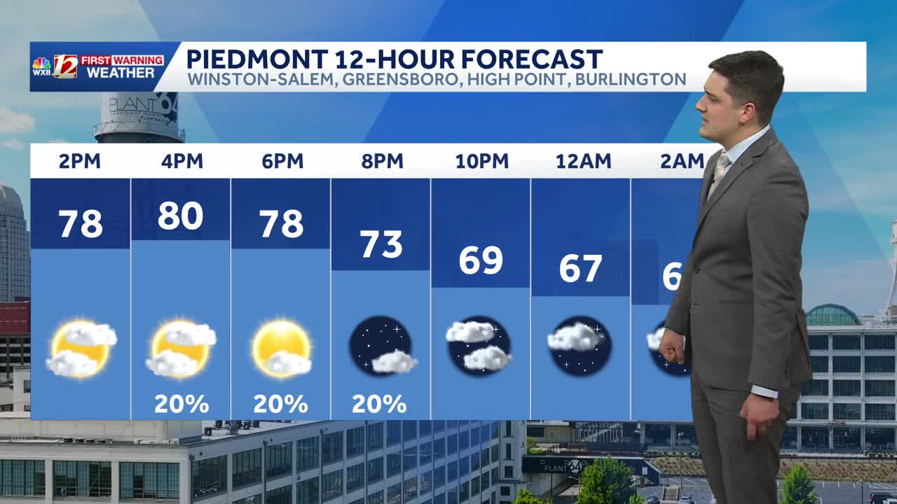 Mainly dry Friday, better rain and storm chances Easter weekend