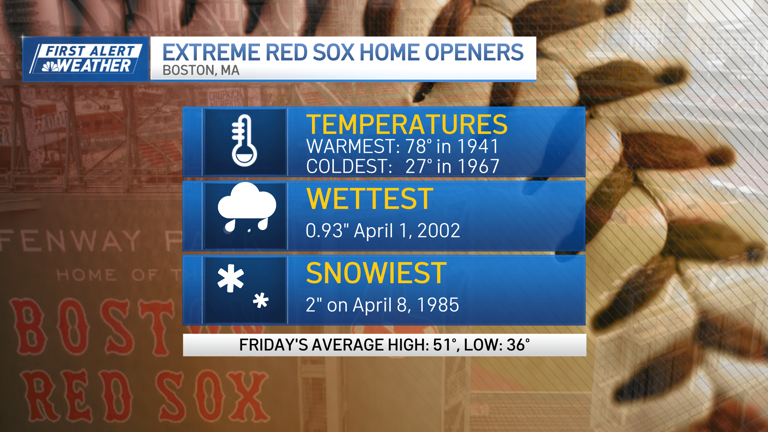 Boston's Easter weekend forecast calls for mild temps, some rain