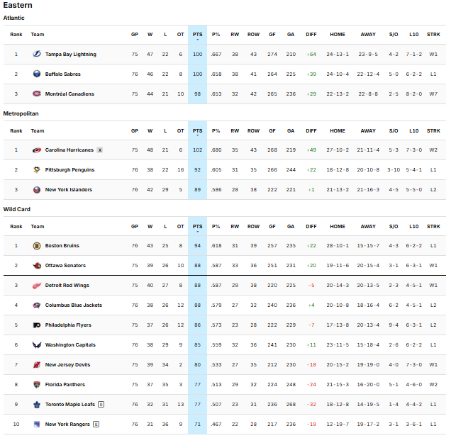 Here are the goalies’ stats since Samuel Montembeault’s last start