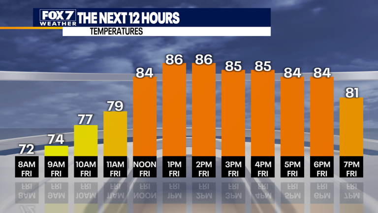 Austin weather: Easter weekend cold front and severe storm risk