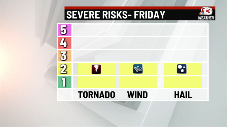 Here we go again: When more severe storms will arrive in central Iowa