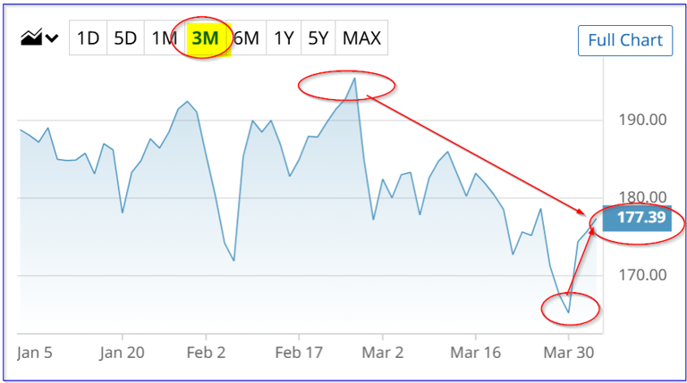 Nvidia still looks cheap - shorting out-of-the-money NVDA put options ...