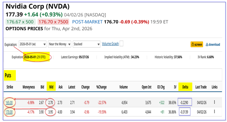 Nvidia still looks cheap - shorting out-of-the-money NVDA put options ...