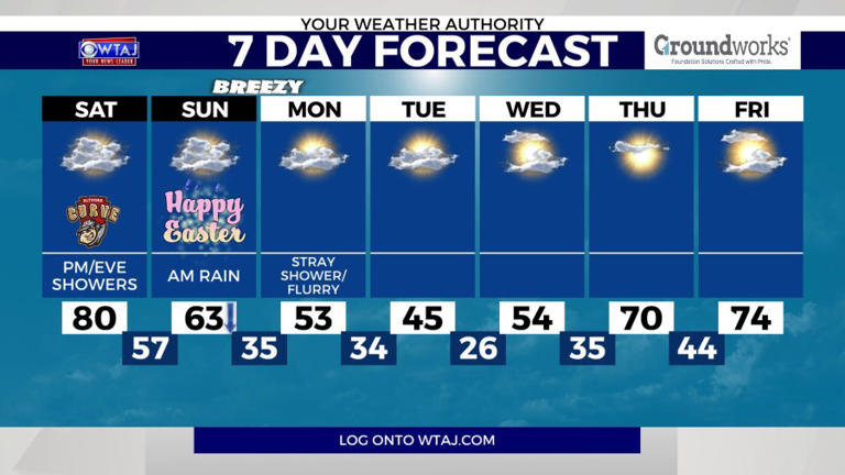 Watching a temperature rollercoaster for weekend weather