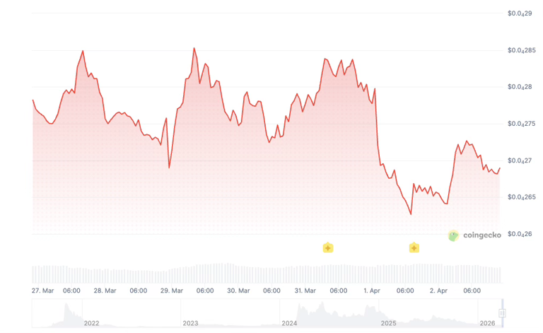 Floki Inu price prediction 2026-2032: Can FLOKI surpass previous ATH?