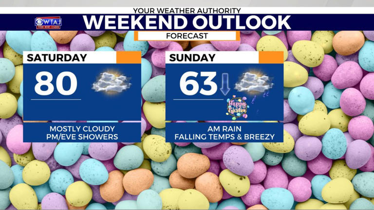 Watching a temperature rollercoaster for weekend weather
