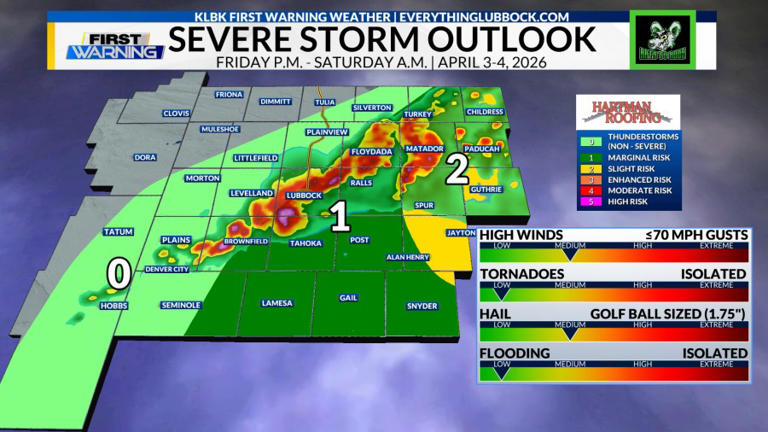 Severe storms possible overnight