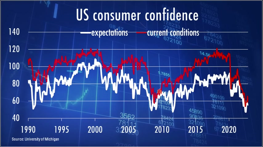 Whether economic downturn is inevitable or still avoidable