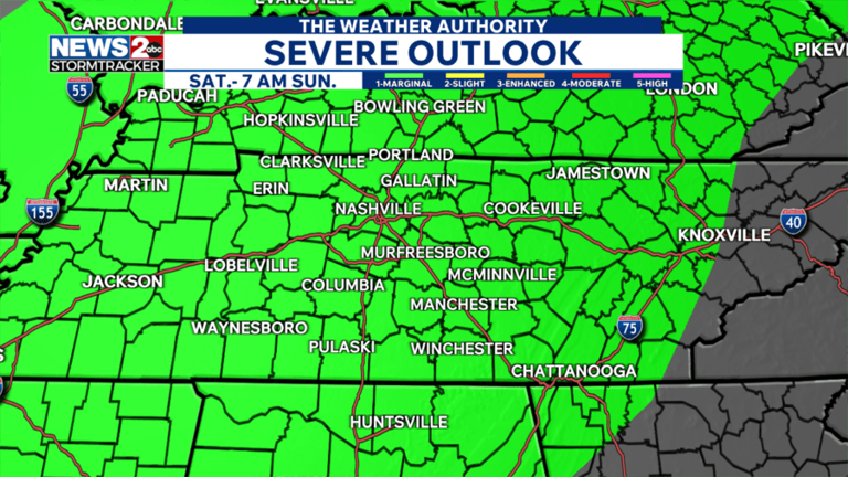 Some severe storms possible Saturday in Middle TN, Southern KY