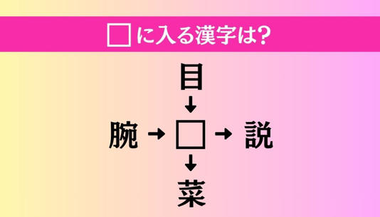 【穴埋め熟語クイズ Vol.4506】□に漢字を入れて4つの熟語を完成させてください
