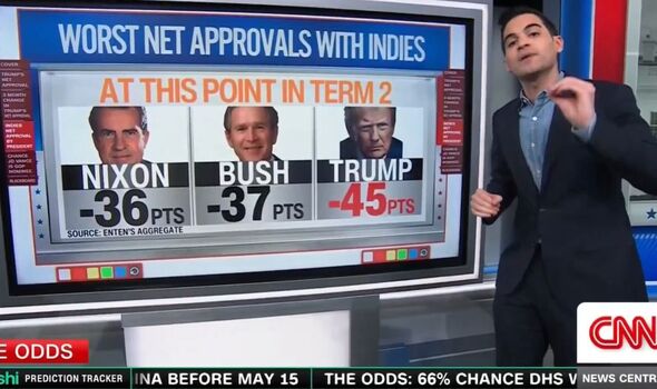 CNN issues bombshell Donald Trump news alert and it's devastating blow ...