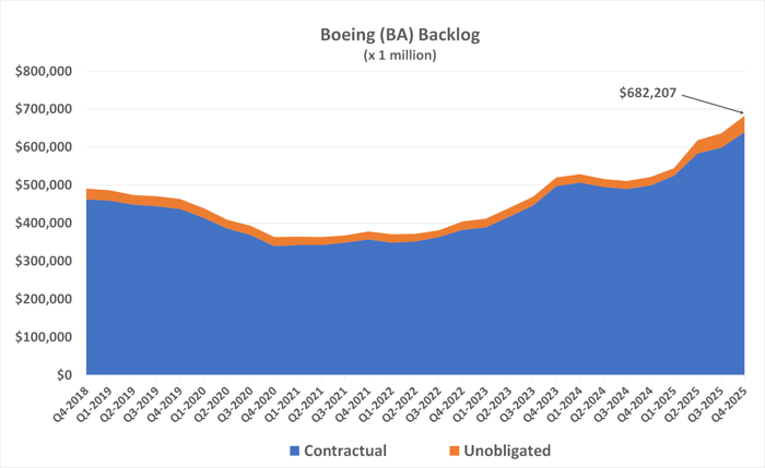 Analysts see a 32% upside in Boeing. Here's what has to go right.