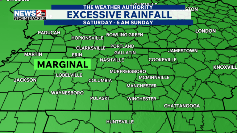 Some severe storms possible Saturday in Middle TN, Southern KY