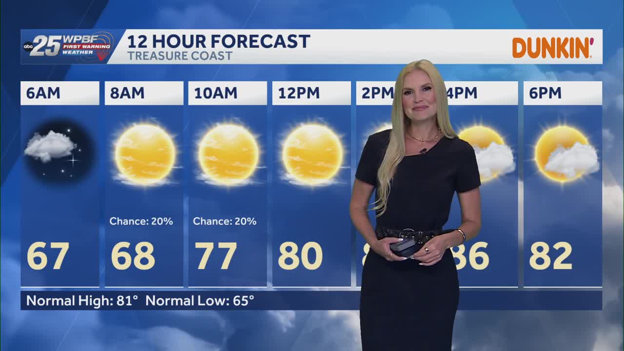 Mainy Dry Today, but Rain is on the Way!
