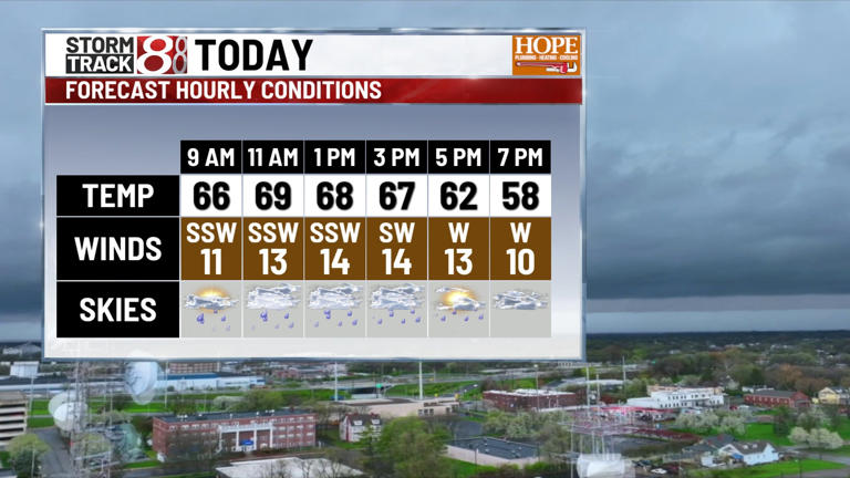 Cold front brings showers, thunderstorms, and cooler weather to Indiana ...