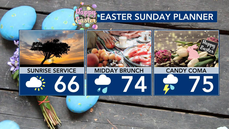 Warm and dry before Easter Sunday storms; WRAL Weather Alert Day issued