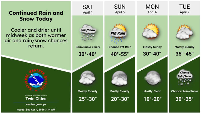 Heavy, wet snow continues in Minnesota Saturday; active week ahead?